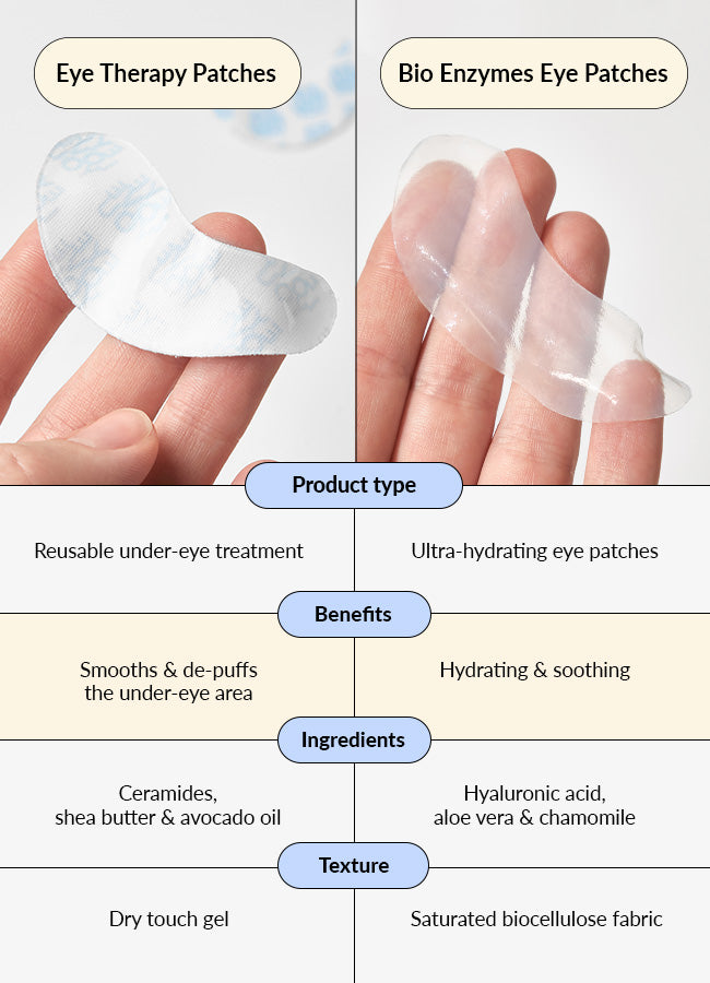 Reusable Eye Therapy Patches Solo